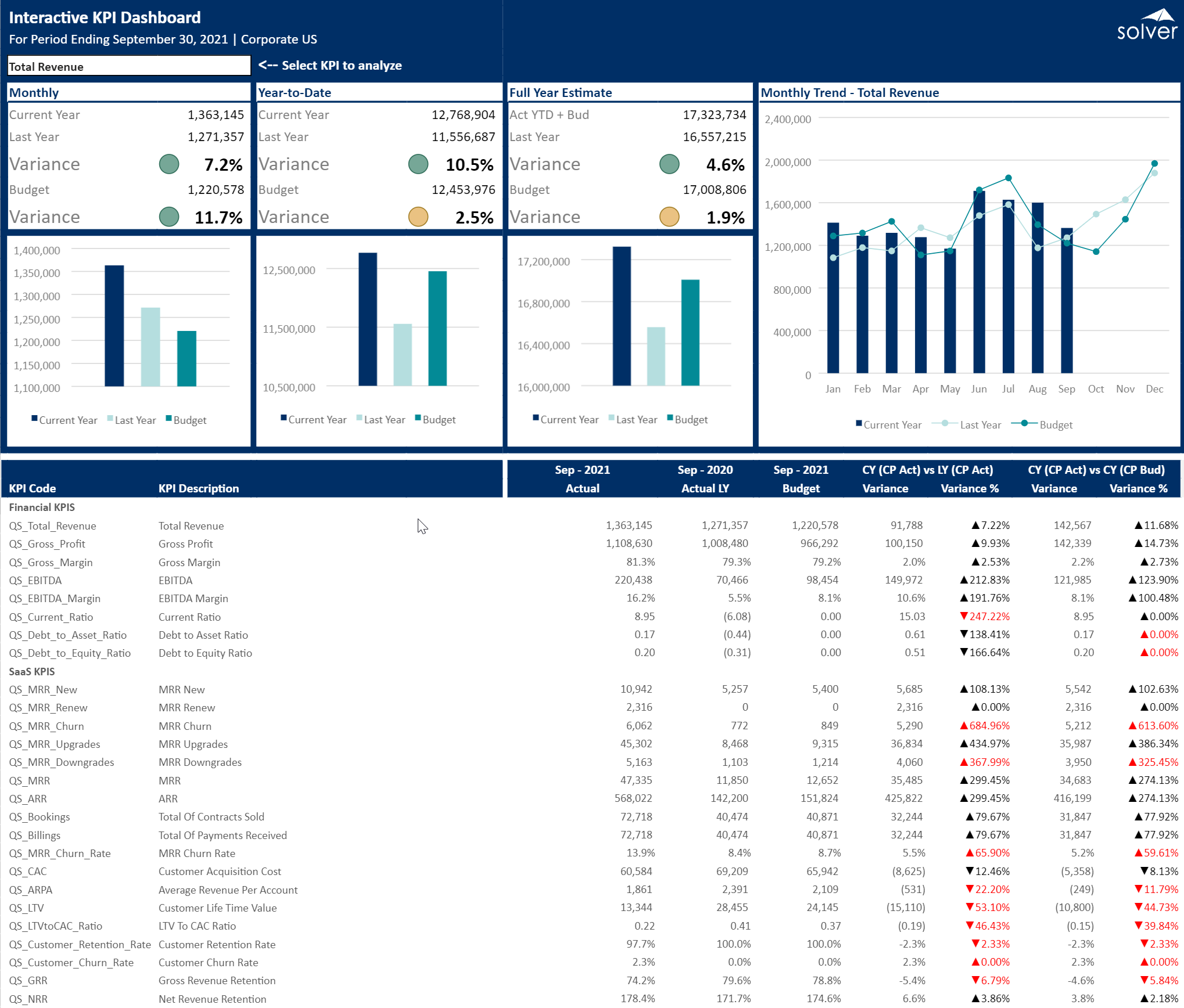 Interactive Dashboard