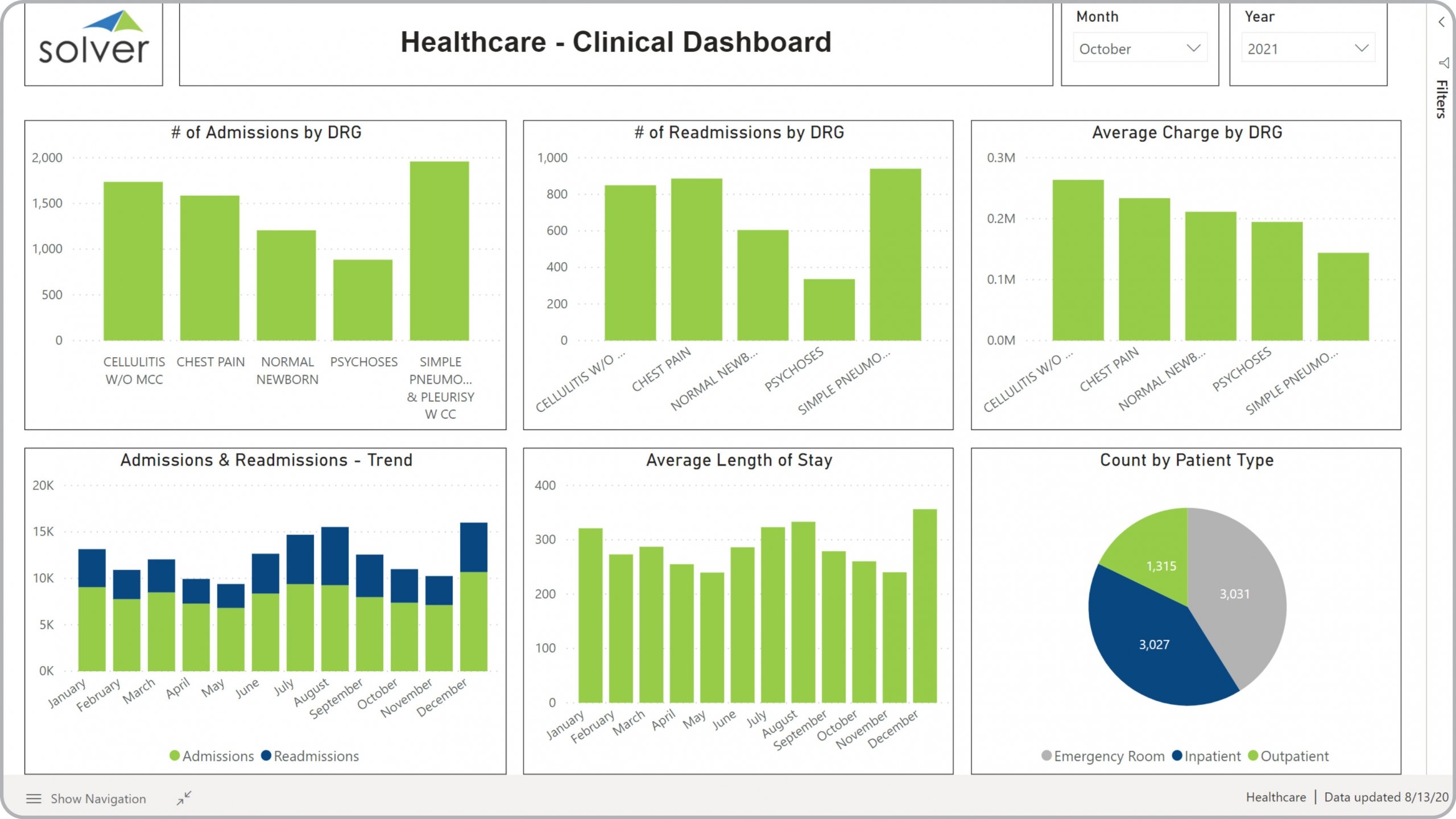 Health – Clinical Dashboard